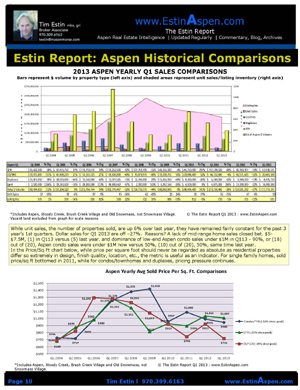 The Estin Report Aspen Snowmass Weekly Real Estate Sales and Statistics: Closed (8) and Under Contract / Pending (12): Apr 21 – Apr 28, 2013 Image